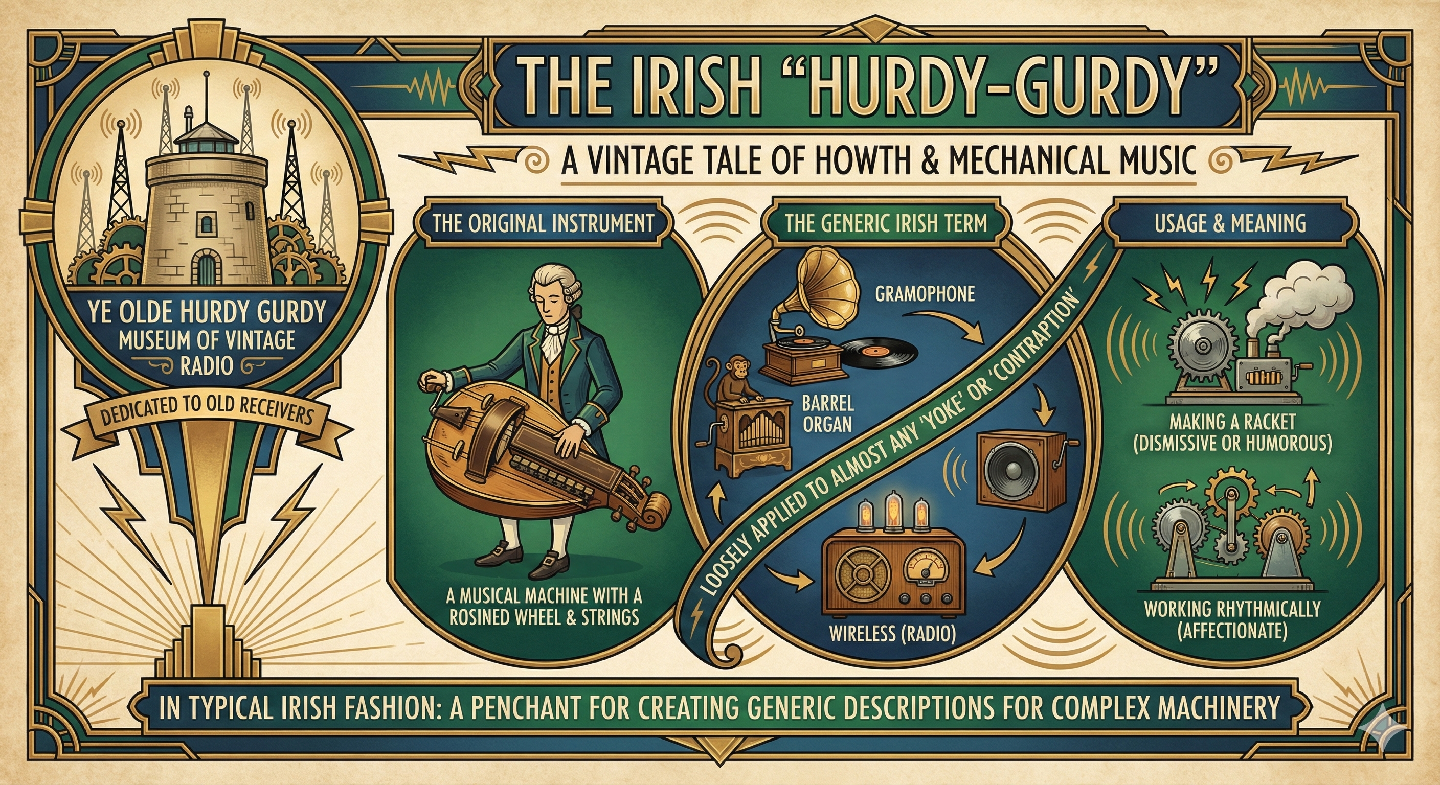 THE HURDY GURDY MMSEUM
